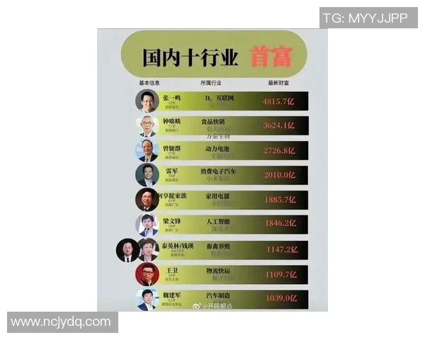 中国体育明星收入排行榜揭晓谁是最赚钱的运动员和他们的财富秘诀